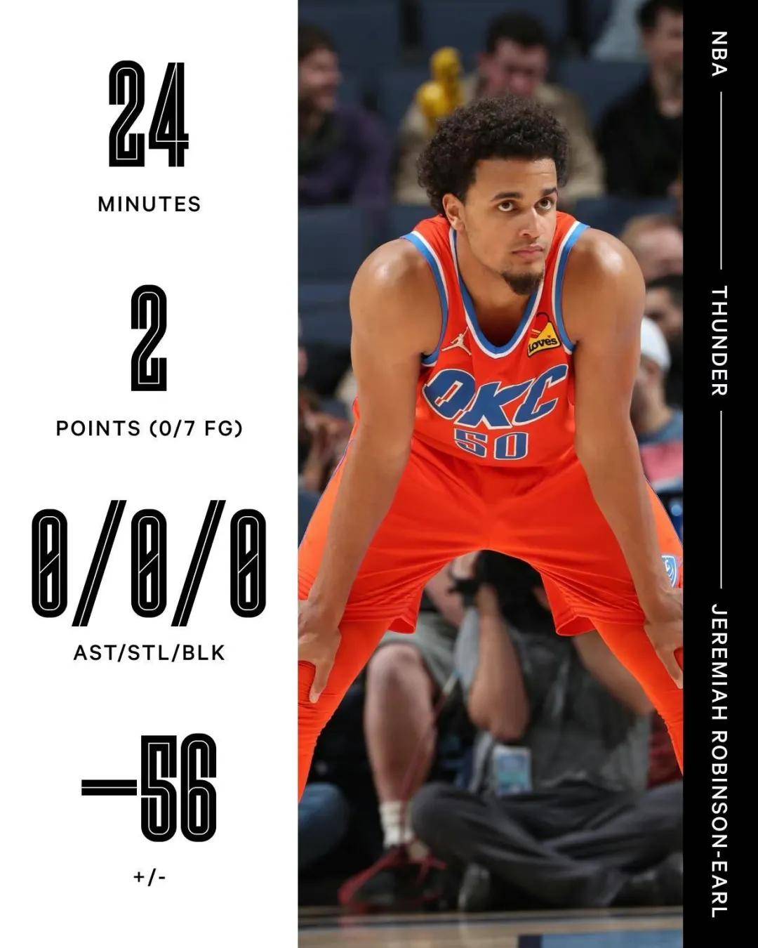 奇才逆转灰熊,拉塞尔打破历史纪录 奇才逆转灰熊,拉塞尔打破历史纪录