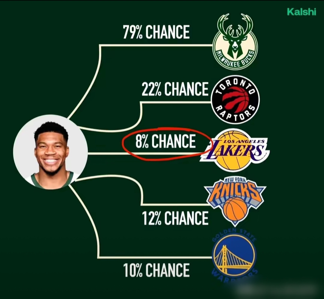 雄鹿队掀起连胜热潮，豪取东部联盟榜首！的简单介绍